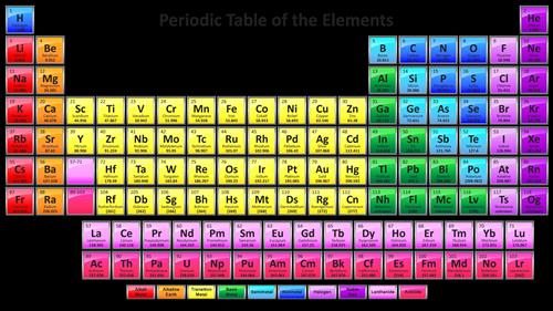 Period Table 